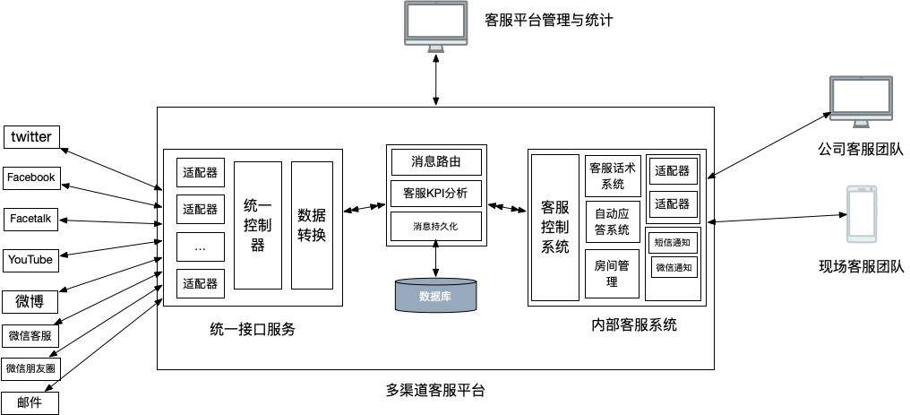 NEW CCC转租